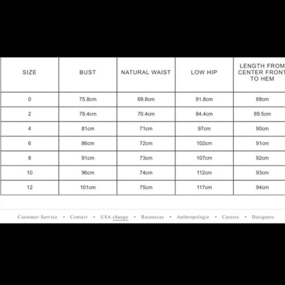 NEW BHLDN NEEDLE & THREAD COPPELIA DRESS - Picture 5 of 5